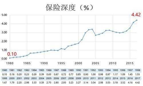 1980年保费收入-图3