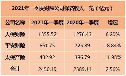 黑龙江车险保费收入-图3