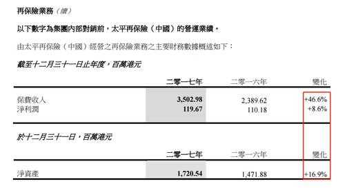 中国再保险保费收入-图3