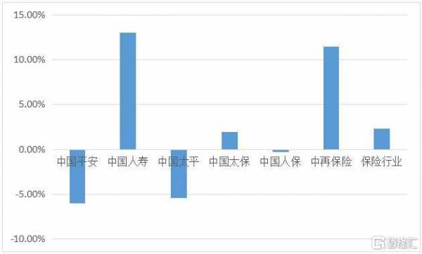 中国再保险保费收入-图2