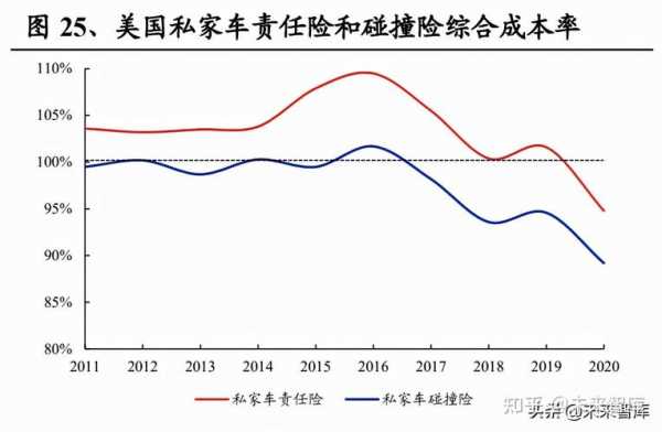 美国车险的市场规模-图2