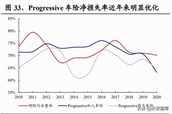 美国车险的市场规模-图3