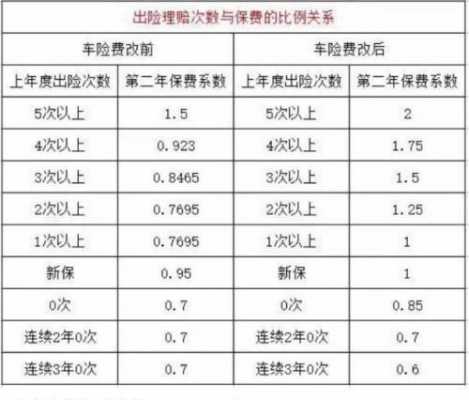 大连车险费率-图3