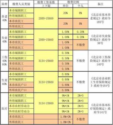 公司分担社保费百分比-图1