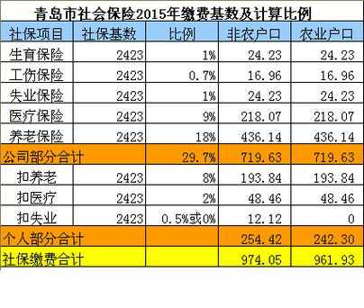 公司分担社保费百分比-图3