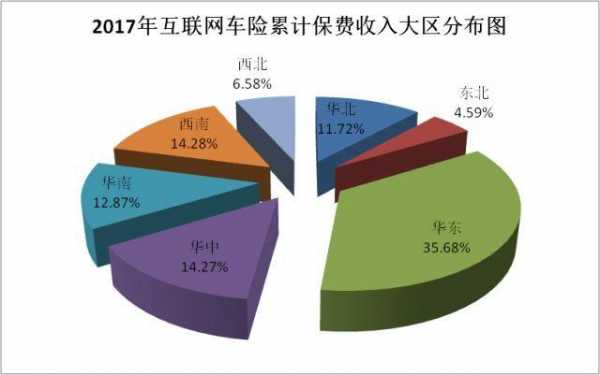 车险市场集中度情况-图3