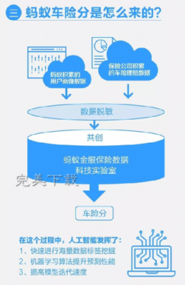 蚂蚁车险服务区域-图3