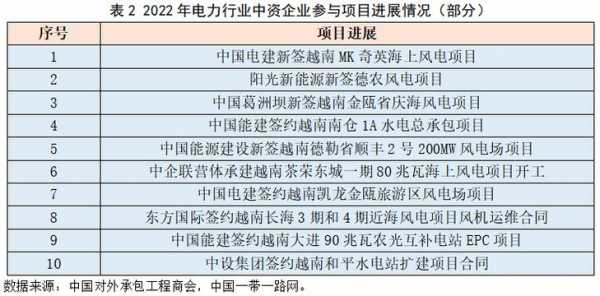 韩国客户中信保费率-图3