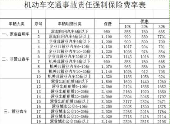 1.6排量的车强制险-图1