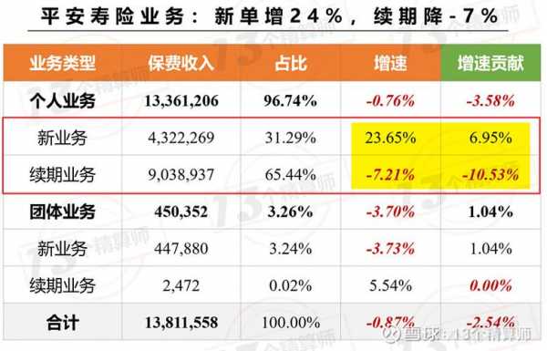 国寿2017年总保费-图3