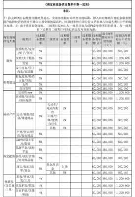 什么是基础保费-图2