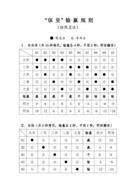 7人保皇规则-图2