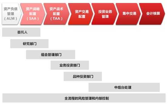 中国人保的业务模式-图1