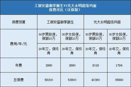 工银安盛保总保费实现-图1