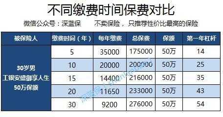 工银安盛保总保费实现-图2