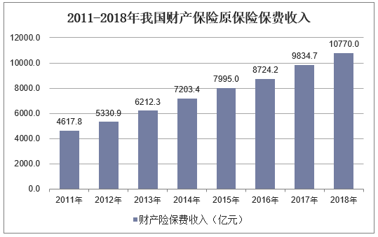 保费收入来源-图3