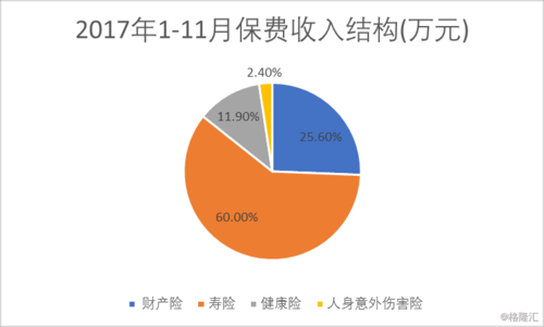 保费收入来源-图1