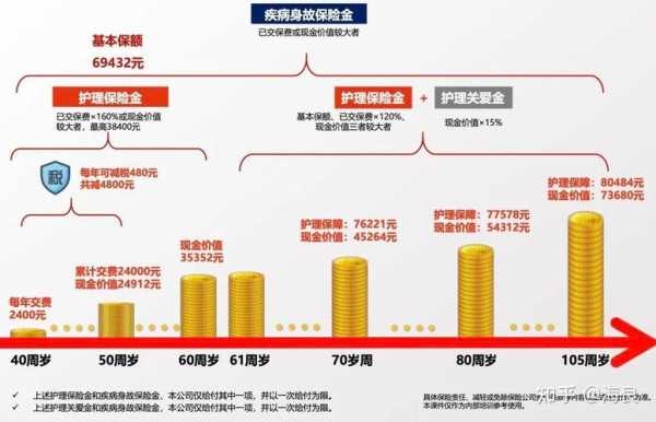 人保寿险健康税收-图3