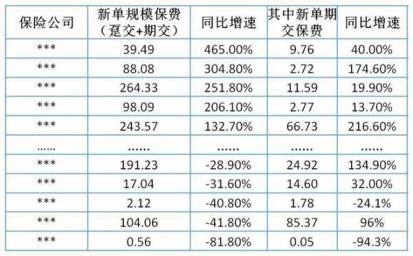 储蓄型保险年保费-图2