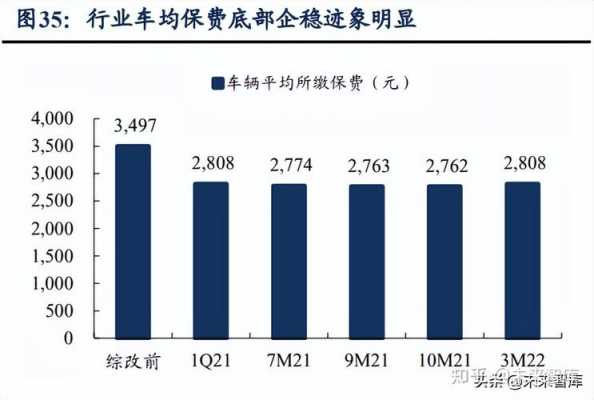 车险市场竞争影响-图1