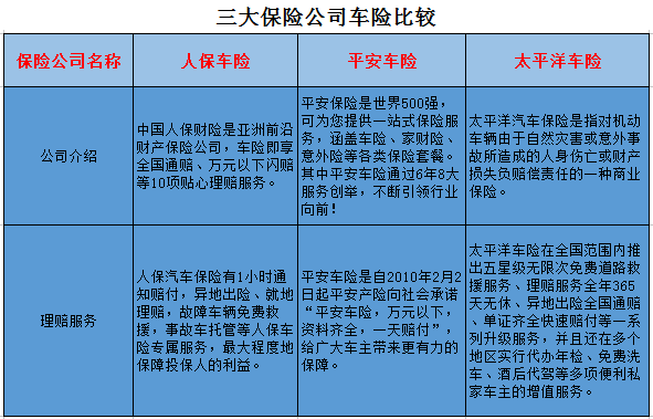 车险保险公司优点-图2