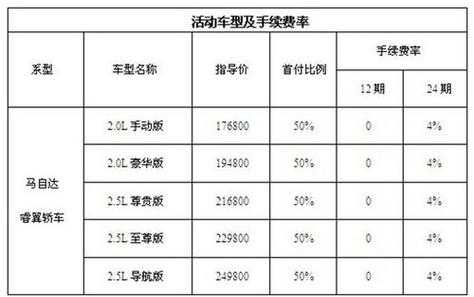 车贷担保费收多少钱-图2