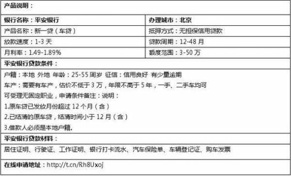 车贷担保费收多少钱-图1