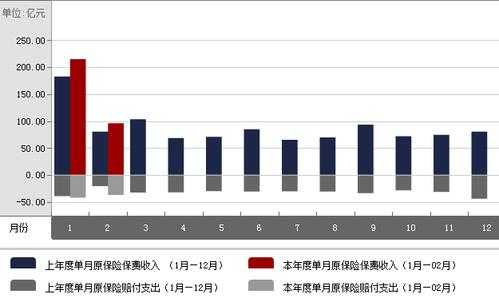 保险行业保费收入-图3