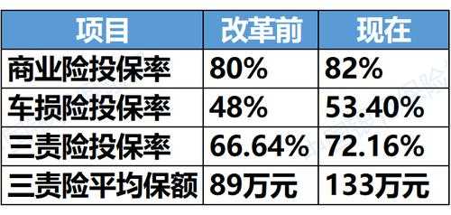 车险出险频度-图3