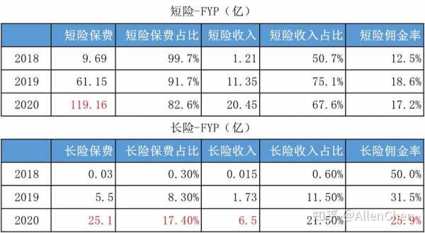 首年保费fyp-图2