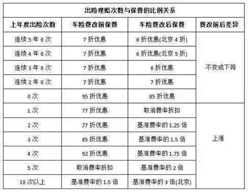 处理违章对保费影响-图3