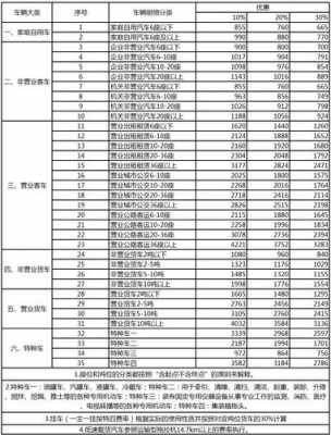 过户车交强险多少钱-图3