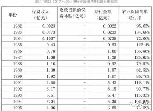 农业保险的保费-图2