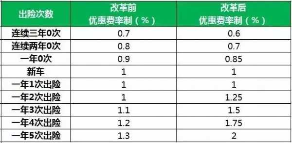 车险提成点是多少-图3