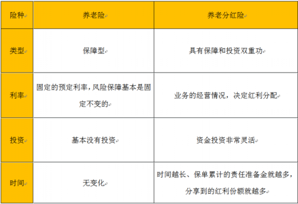 保额分红和保费分红的区别-图3