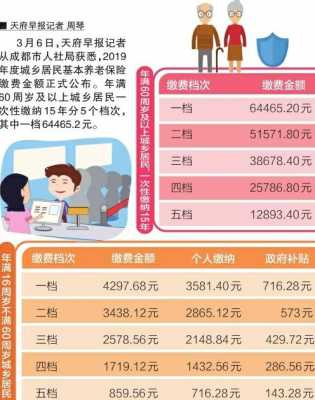 超12省下调社保费-图2