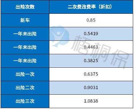 广东车险比湖南便宜-图3