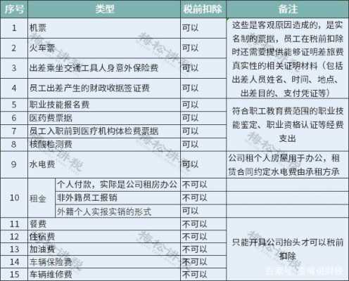 担保费收入是否可抵扣-图2