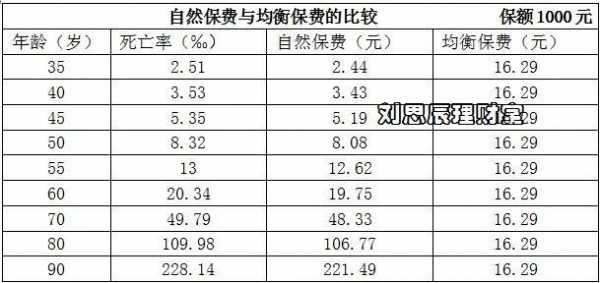 什么是自然保费-图3