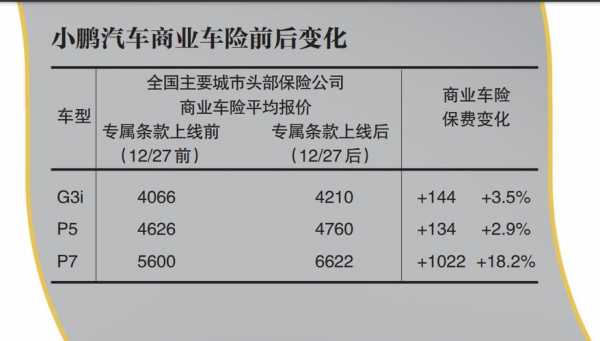 车险最低费用-图2