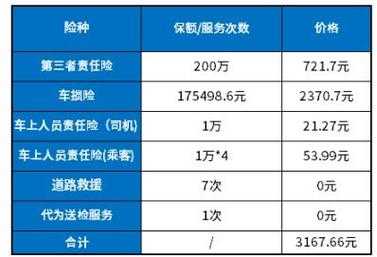 车险最低费用-图3