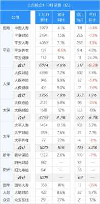 2016年的全国保费-图3