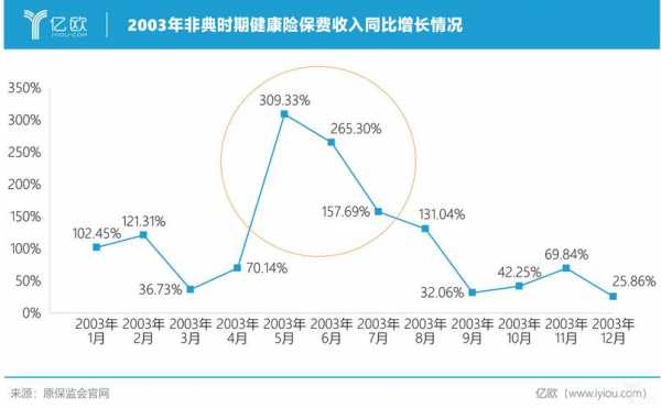 健康险保费越长-图2