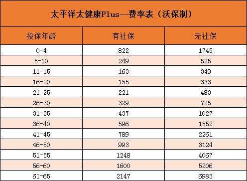 保费估算太平洋-图3