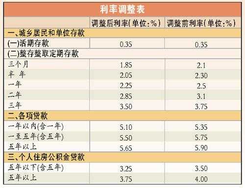 贷款利率加保费-图2