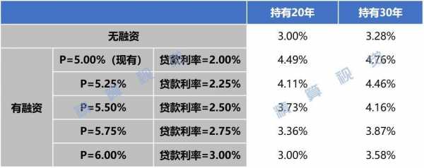 贷款利率加保费-图1