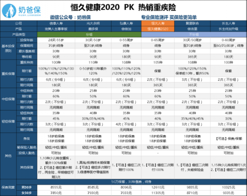 恒久健康保费计算-图2