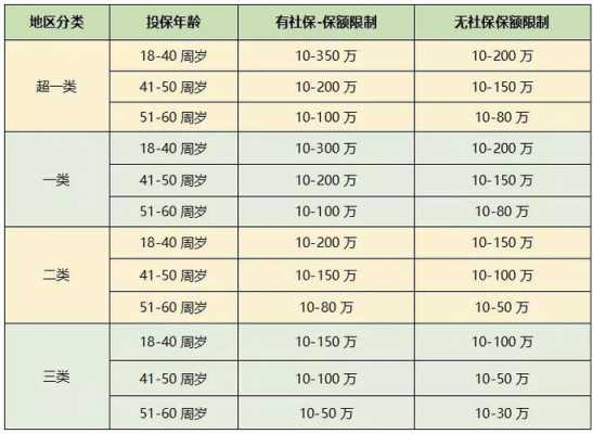 万能保险期交保费-图1