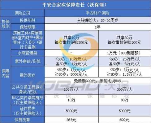 平安个人保证保险-图2