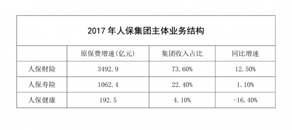 人保地位-图3